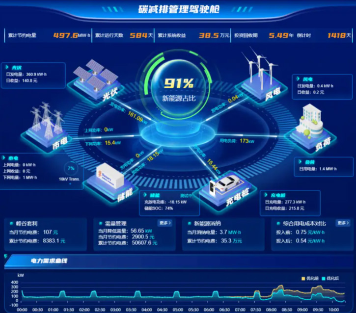 企业能碳SaaS平台