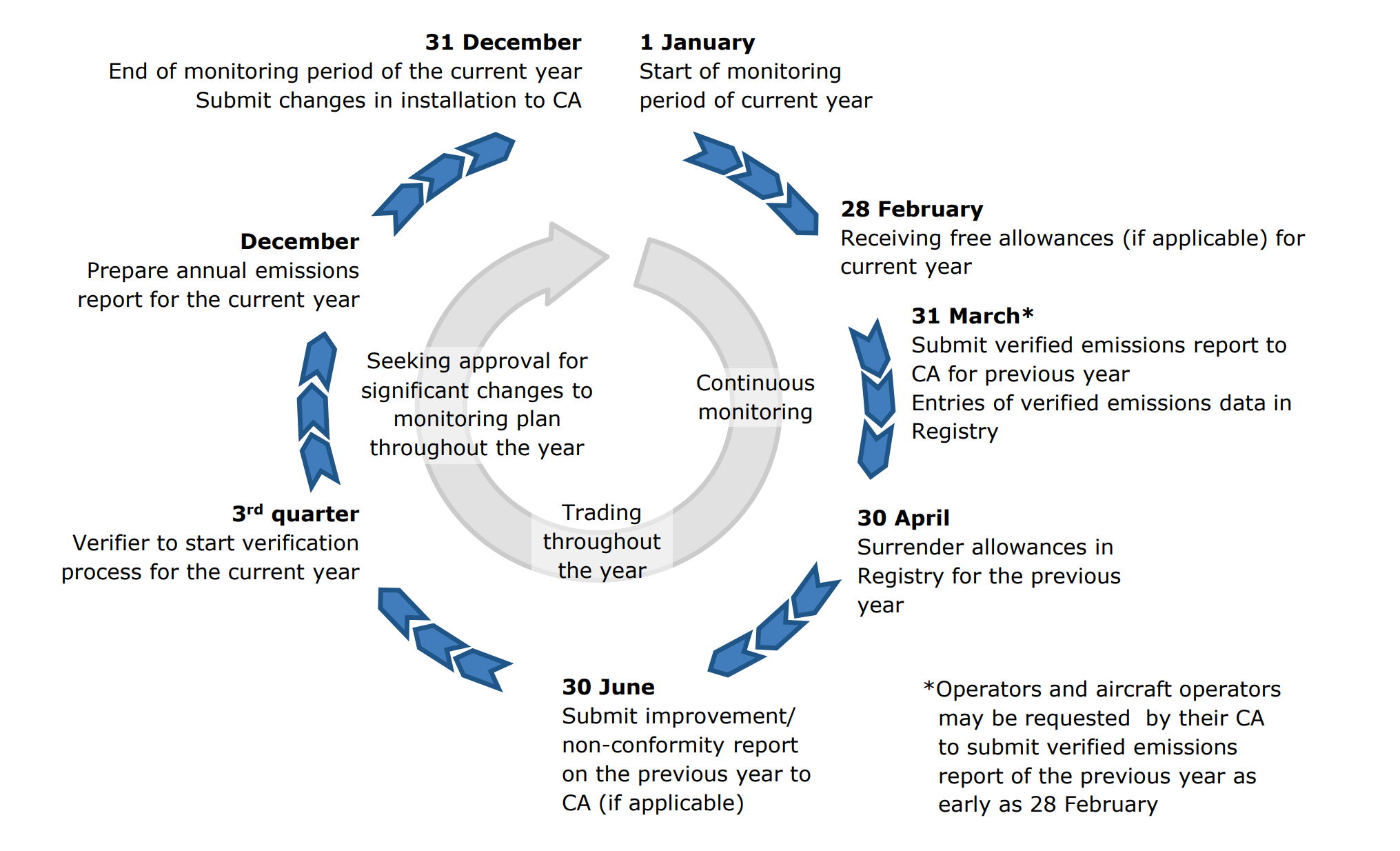 欧盟CBAM与EU ETS的关系分析
