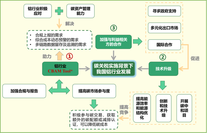 欧盟CBAM对国际贸易与碳减排的影响分析